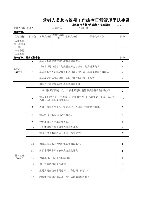 营销人员总监级别工作态度日常管理团队建设绩效考核表