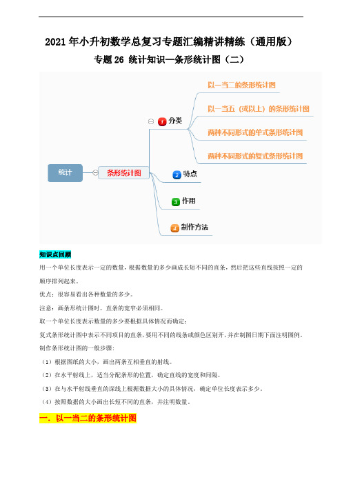 专题26《统计知识—条形统计图(二)》(解析版)2021年小升初数学总复习专题汇编精讲精练(通用版)