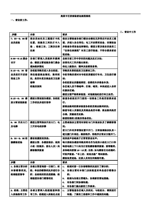 大型百货商场营运管理(百货)