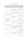 九江银行信用卡服务收费价格表