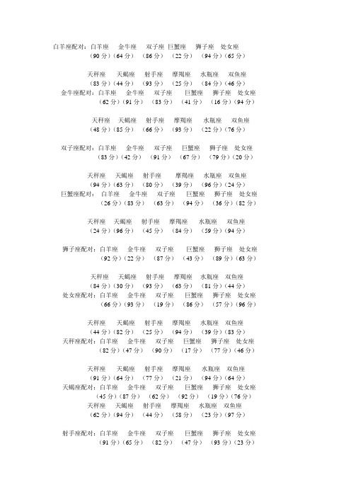 12星座配对指数打分表