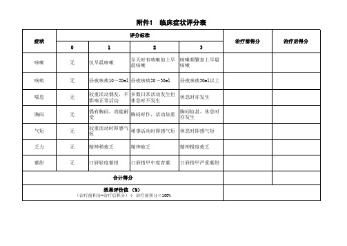 肺胀中医护理效果评价表及临床症状评分表
