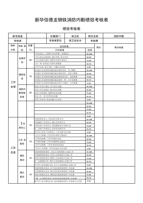 新华信德龙钢铁消防内勤绩效考核表