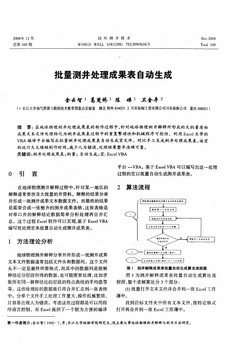 批量测井处理成果表白动生成