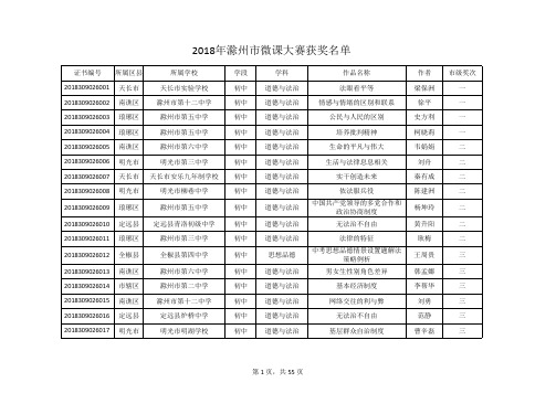 2018年滁州市微课大赛获奖名单