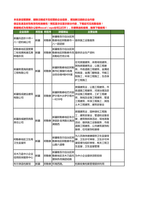 新版新疆省阿勒泰提供工商企业公司商家名录名单联系方式大全14家