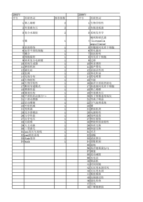【江苏省自然科学基金】_启动特性_期刊发文热词逐年推荐_20140820