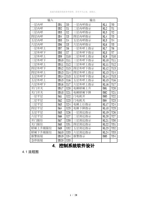 基于PLC控制的电梯程序