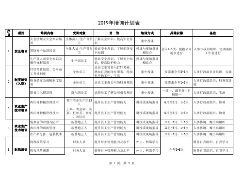 2012年公司年度培训计划表