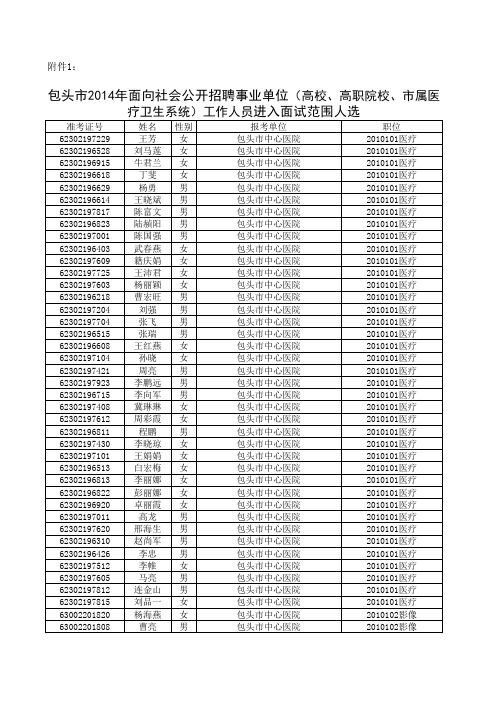 包头市2014年事业单位面试范围人选