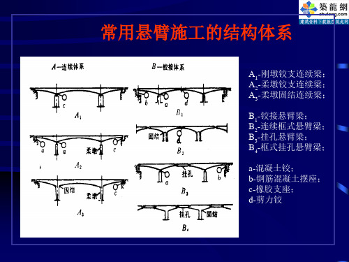 最新2019-挂篮施工讲义-PPT课件