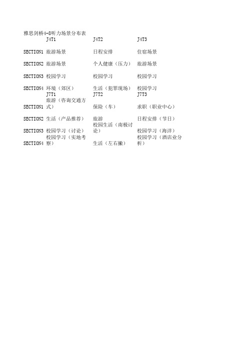 雅思剑桥4-8听力场景整理