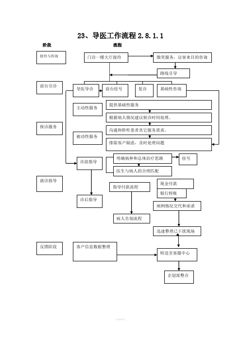 导医工作流程图