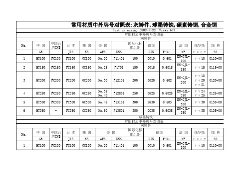 常用材质中外牌号对照表(灰铸件,球墨铸铁,碳素铸钢,合金钢)