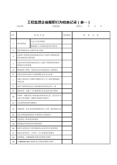 工程监理企业履职行为检查记录表一