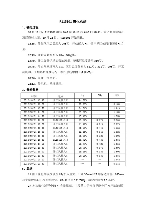 变换催化剂的硫化