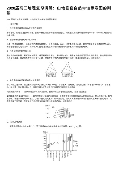 2020届高三地理复习讲解：山地垂直自然带谱示意图的判读