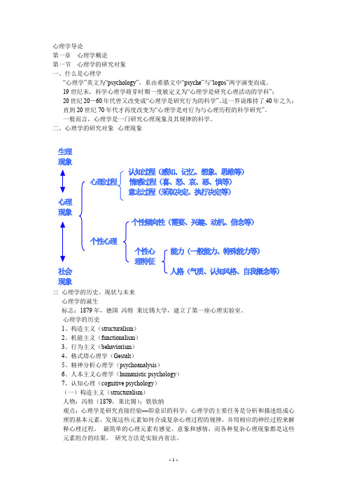 《心理学导论》知识点归纳总结