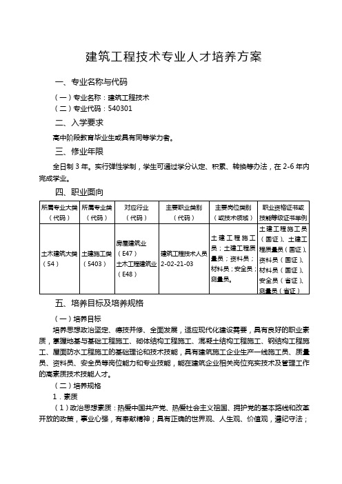 建筑工程技术专业人才培养方案