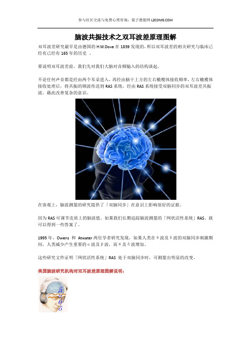 脑波共振技术之双耳波差原理图解