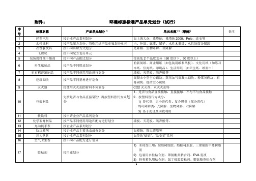 环境标志标准一览表