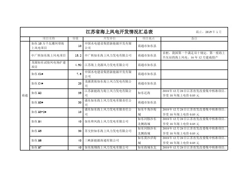 江苏省海上风电开发情况汇总表(至2019年1月)