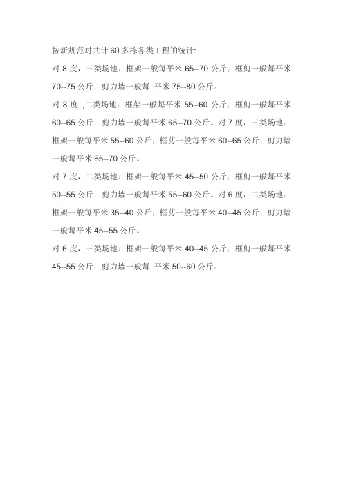 各类建筑钢筋及砼含量