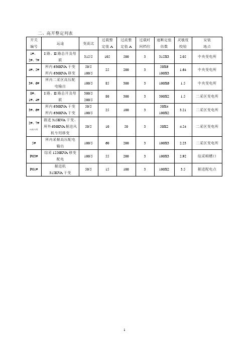 高压整定计算书