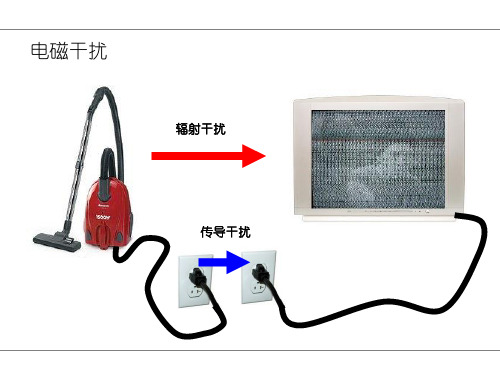 RFI filter