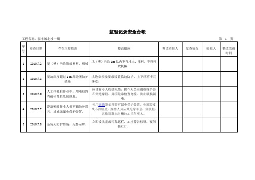 建筑工程重大危险源整改台帐