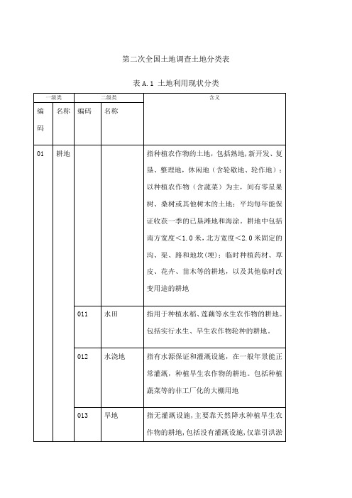 全国二调地类分类表