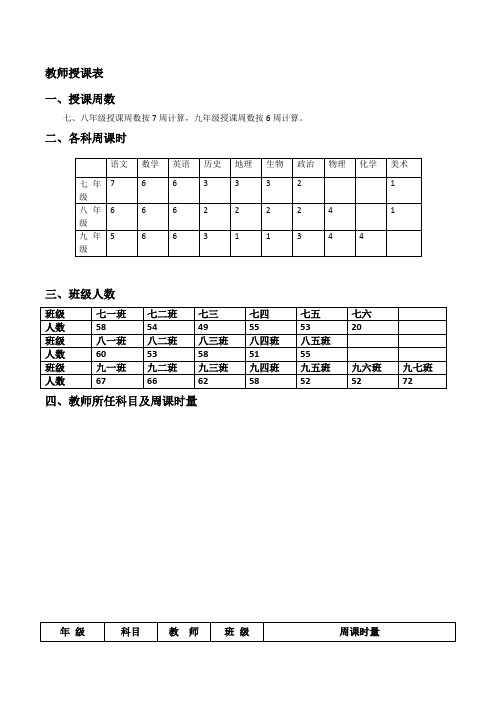 教师任课表