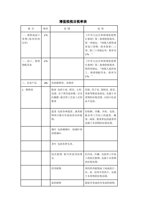 增值税税目税率表83287