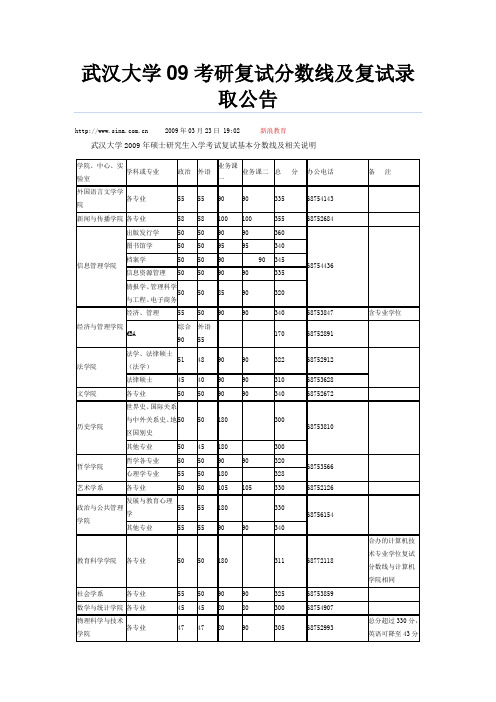 武汉大学09考研复试分数线及复试录取(2009.03.23)