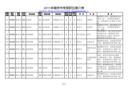 江苏公务员考试职位表全部公布