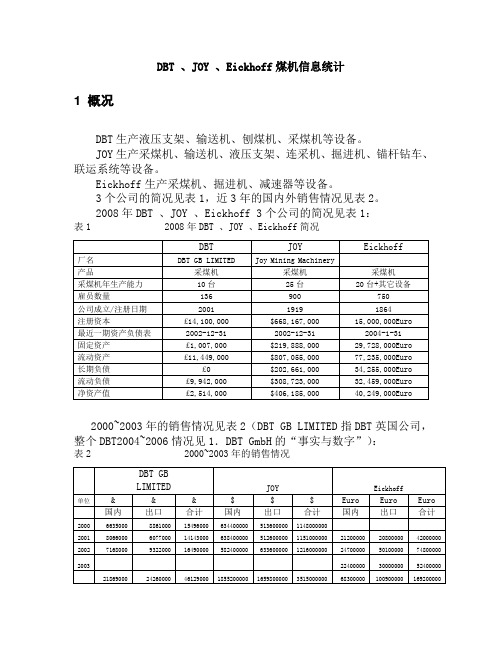 国外著名煤机公司(DBT 、JOY 、Eickhoff)信息统计