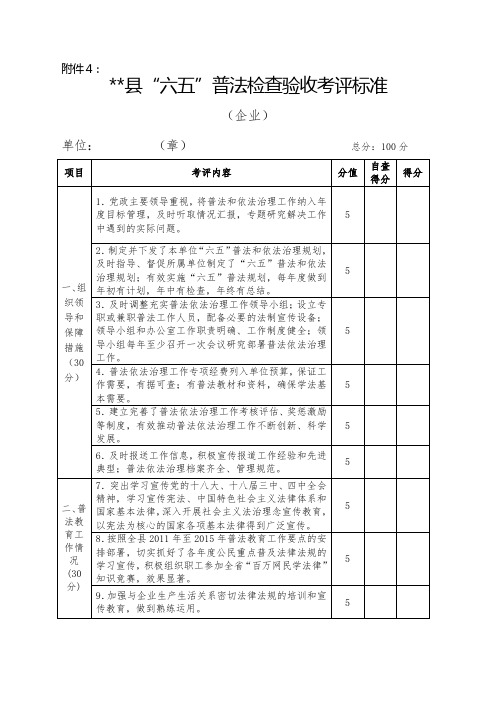 某县“六五”普法检查验收考评标准(企业)