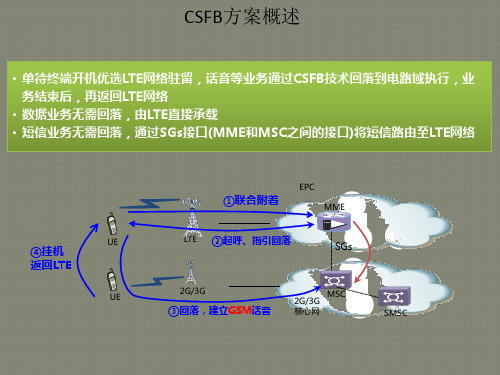 LTE及CSFB信令流程介绍