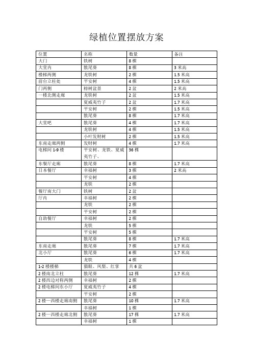 绿植位置摆放方案