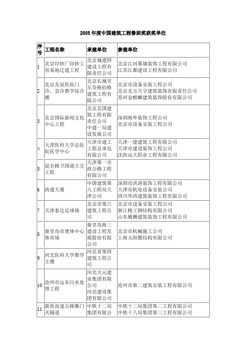 2005年度中国工程鲁班奖