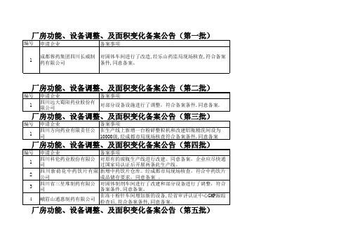厂房功能