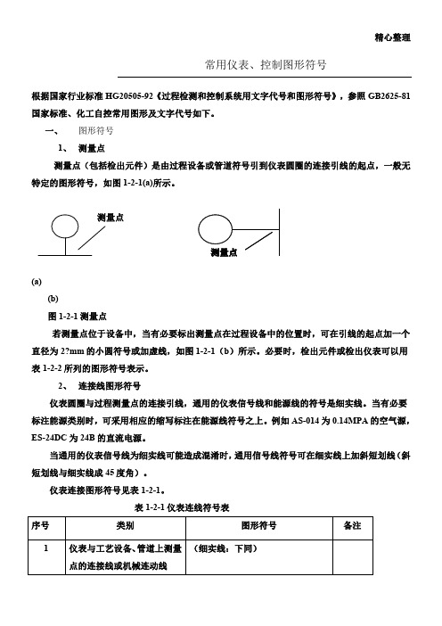 常用仪表、控制图形符号