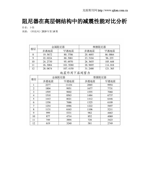 阻尼器在高层钢结构中的减震性能对比分析