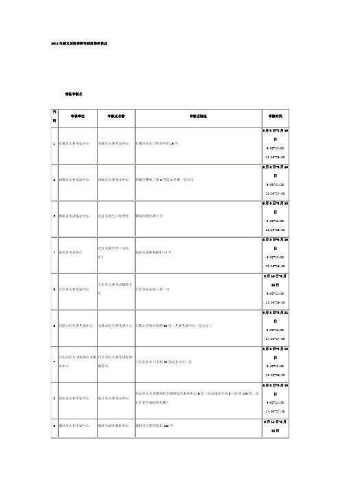2018年度北京经济师考试资格审核点