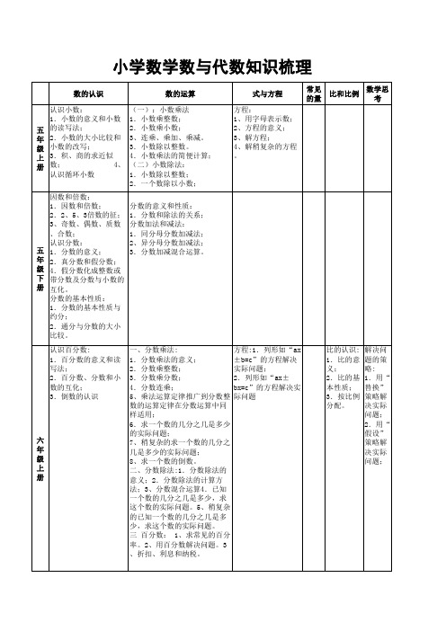 小学数学数与代数知识梳理