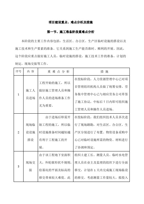 项目建设重点难点分析