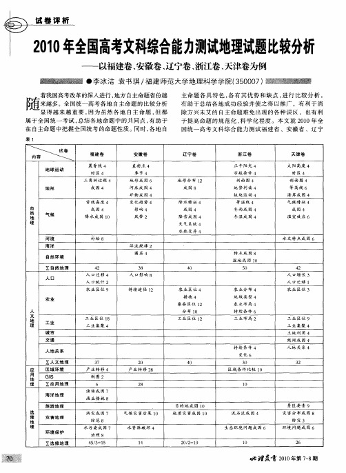 2010年全国高考文科综合能力测试地理试题比较分析——以福建卷、安徽卷、辽宁卷、浙江卷、天津卷为例