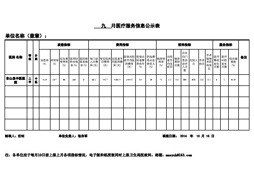 医疗服务信息公示表