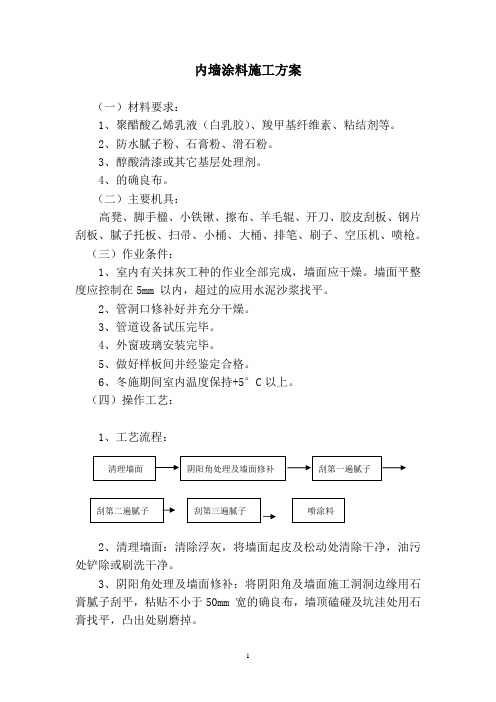 内墙涂料施工方案