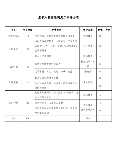 患者入院管理制度工作评分表